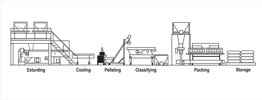 Processing Detail of PA6 GF15 heat stabilized (A1006C)